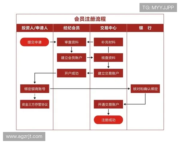 如何顺利完成k8会员注册流程及常见问题解决方案
